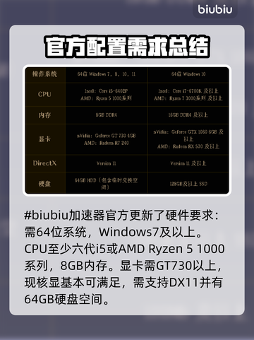 流放之路配置要求🔥PC版玩家必看！🎮截图2