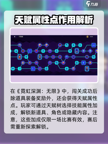 霓虹深渊无限🔥快速刷天赋点攻略来啦！截图2