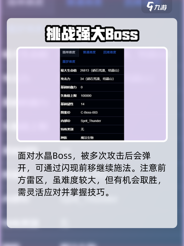 失落城堡2愤怒的雷精灵怎么打介绍截图4