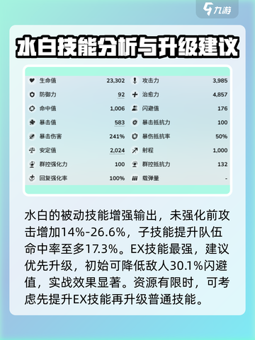 蔚蓝档案水白🔥技能测评｜强度分析必看！截图4