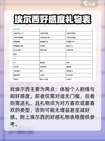 沙石镇时光埃尔西在哪里介绍截图3