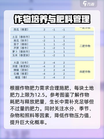 饥荒新家园堆肥桶怎么用介绍截图4