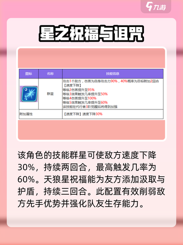 众神派对乌黛技能好用吗介绍截图2