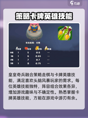 皇室奇兵英雄技能介绍介绍截图2