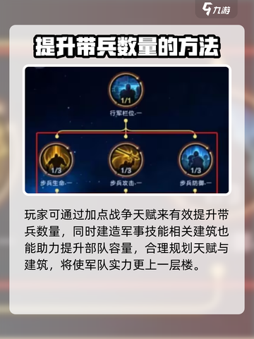 帝国与魔法😎带兵量提升秘籍💡截图3