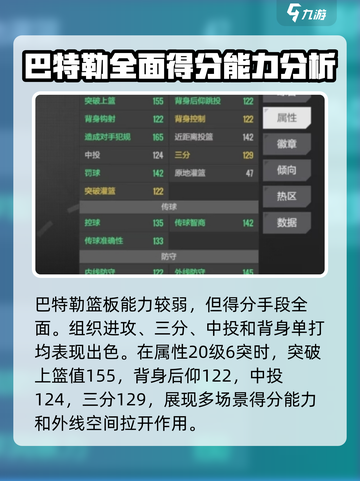 美职篮全明星巴特勒厉害吗介绍截图2