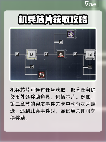 钢岚芯片如何获取介绍截图3