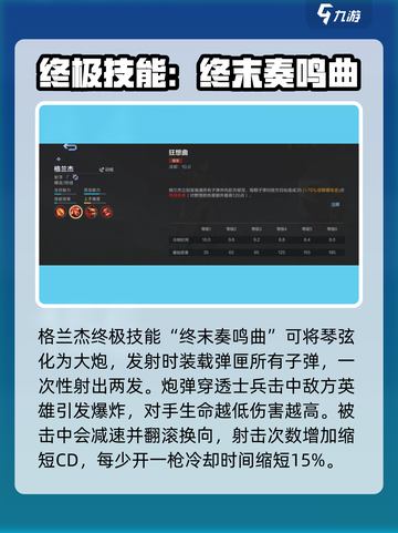 决胜巅峰灵魂歌者怎么玩介绍截图3