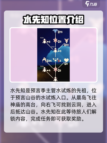 光遇12.15复刻先祖2022攻略介绍截图2