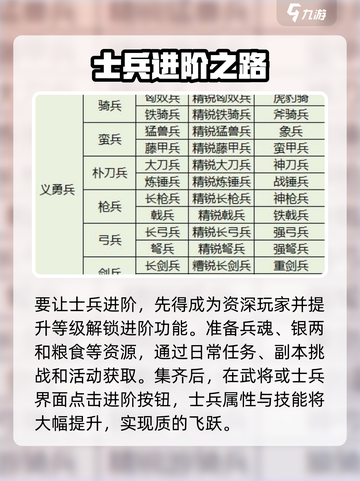 三国群英传国战版士兵进阶🔥超详细攻略来了！截图2