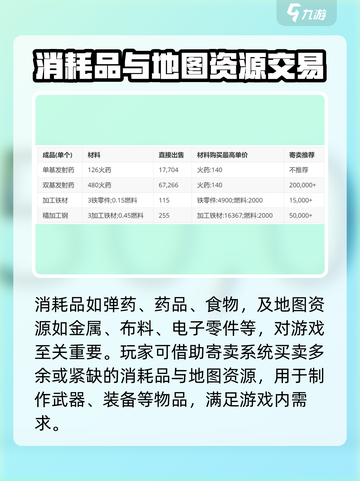 萤火突击💰寄卖大揭秘🔥撤回技巧一网打尽！截图4