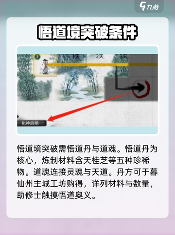 鬼谷八荒突破悟道需要什么介绍截图2
