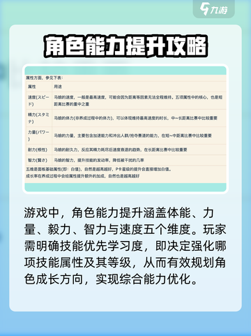 闪耀优俊少女技能学习优先度是什么介绍截图2
