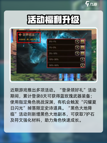 DNF手游夏日版本爆燃来袭🔥水枪节活动开启🌊截图4