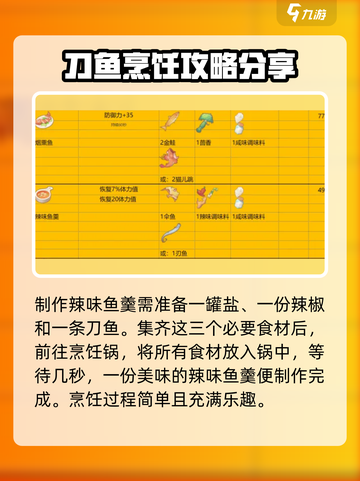 波西亚时光辣味鱼羹怎么做介绍截图3