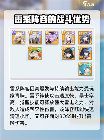 原神✨：破晓序列雷阵容搭配指南，超强组合一击制胜！截图2