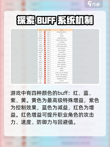 蔚蓝档案游戏全buff介绍介绍截图2