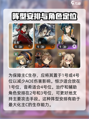 新月同行🔥最强阵容搭配攻略来啦！💡游戏党必看截图6