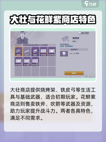 阿瑞斯病毒2📖商店商人位置物品全解析🔥截图2