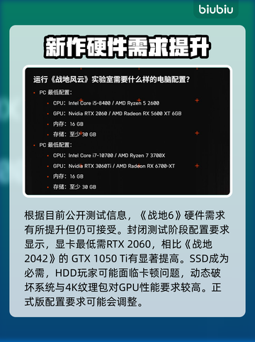 战地6配置要求高吗？💥性能党必看！🎮截图2