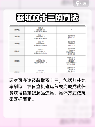 霓虹深渊无限双十三厉害吗介绍截图4