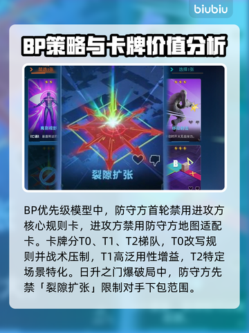 界外狂潮⚡卡牌BP思路大揭秘！📌截图4