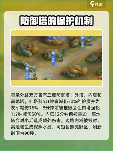 决胜巅峰地图介绍介绍截图3