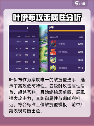 宝可梦大集结叶伊布教学介绍截图2