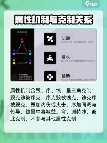 非匿名指令毁属性角色推荐介绍截图2