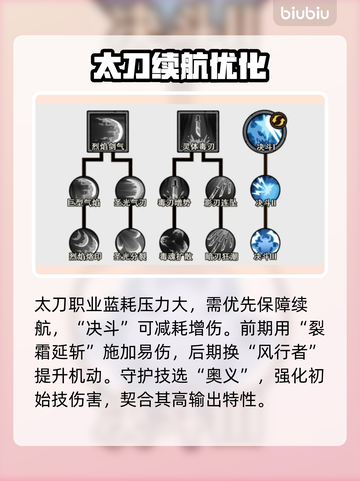 《无尽探险队》毒太刀秒杀全图！💥截图3