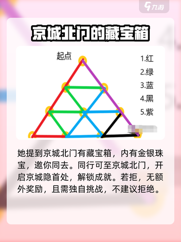 仙剑奇侠传新的开始京城隐藏宝箱怎么拿介绍截图3