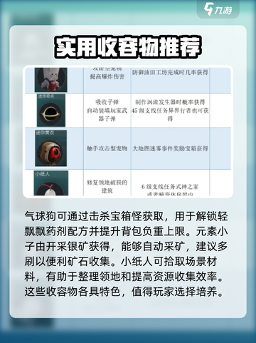 七日世界🔥PVE收容物全解析，必看攻略！🎮截图2