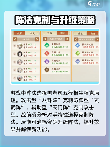 封神幻想世界阵法怎么玩介绍截图4