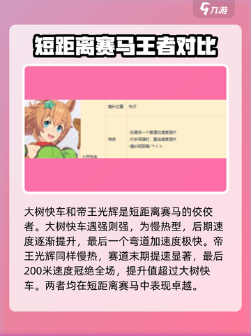 赛马娘🔥热门角色属性大揭秘！💎截图2