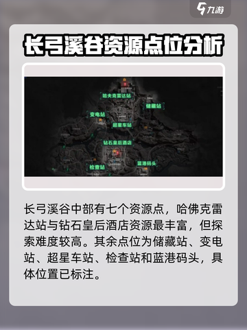 三角洲行动地图资源点在哪介绍截图4