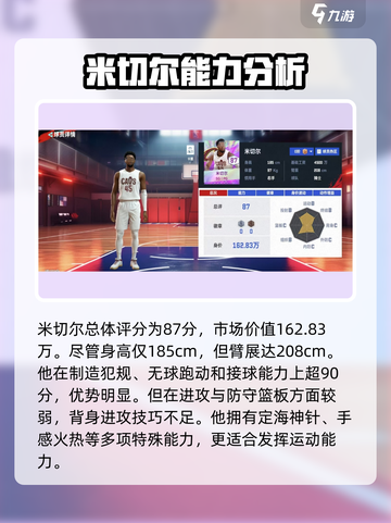 美职篮巅峰对决🔥米切尔强度解析，篮球王者必看！🏀截图2