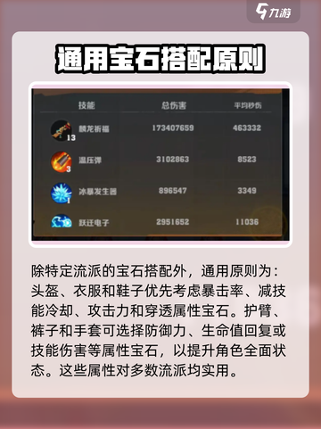 向僵尸开炮宝石搭配推荐阵容介绍截图4