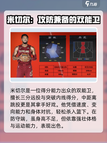 美职篮全明星最强球员有哪些介绍截图4