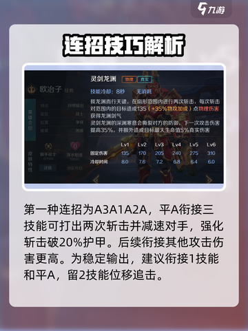 曙光英雄欧冶子连招是什么介绍截图2