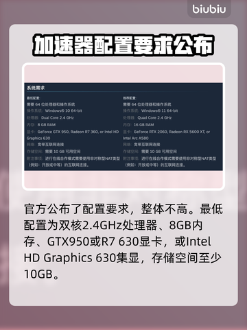 🔥Ratatan配置要求全网最细解析！🎮💻💥截图2