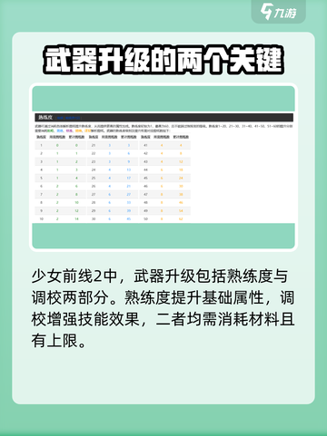 少女前线2追放武器升级怎么操作介绍截图2