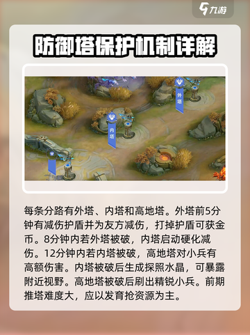 决胜巅峰地图介绍介绍截图4