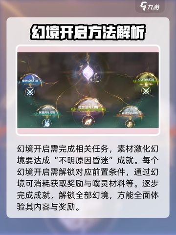 无限暖暖幻境在哪介绍截图3