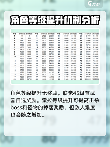 鸣潮🔥升级经验大公开！奖励丰厚不要错过哦～截图4