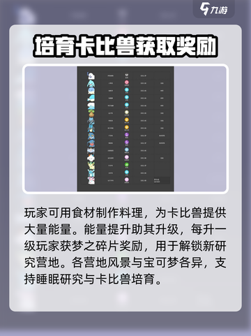 宝可梦sleep宝可梦图鉴攻略介绍截图3