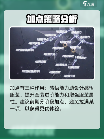 无限暖暖无限之心🔥攻略：这样玩才爽！截图2