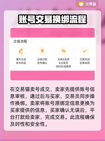 交易猫卖号换绑全流程🌟游戏账号交易超简单！🎮截图3