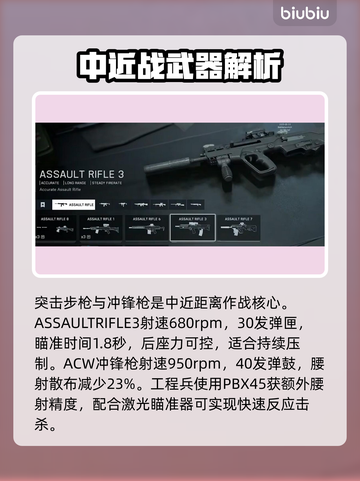 🎮战地6首发枪械曝光！🔥超燃枪械抢先看💥截图2