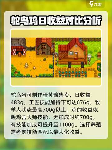 星露谷物语动物收益表一览介绍截图5