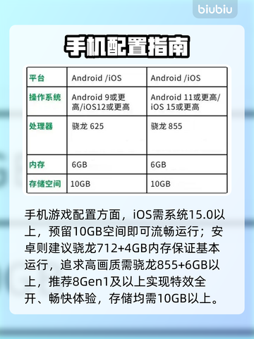 🔥JUMP群星集结配置要求曝光！🎮截图2